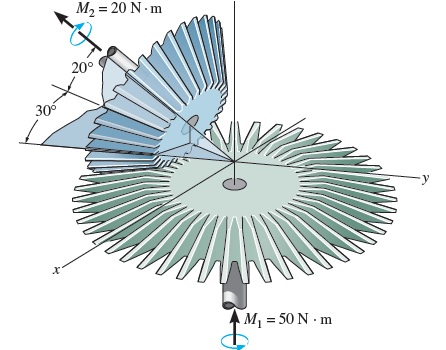 The meshed gears are subjected